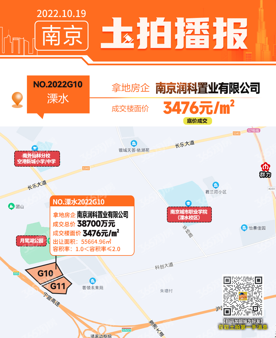 均底价成交！刚刚，溧水7幅宅地成功出让，水务集团等拿地-南京365淘房