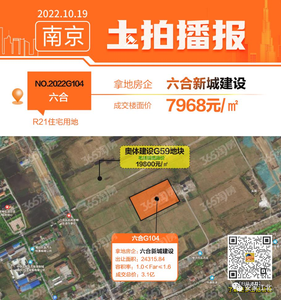 揽金39.5亿!9幅地块成交!刚刚,江北土拍大战落幕-南京365淘房