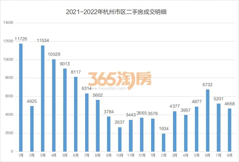 140多套8月临安二手房成交明细!