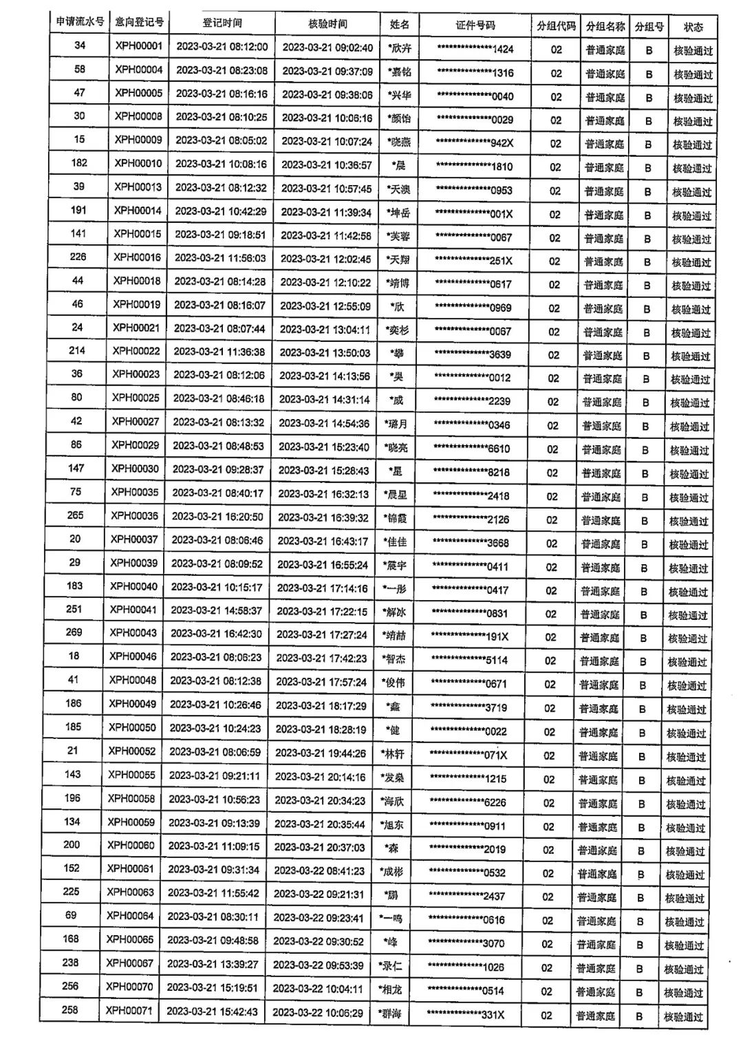 中国铁建西派城天华项目2幢商品住房今日摇号