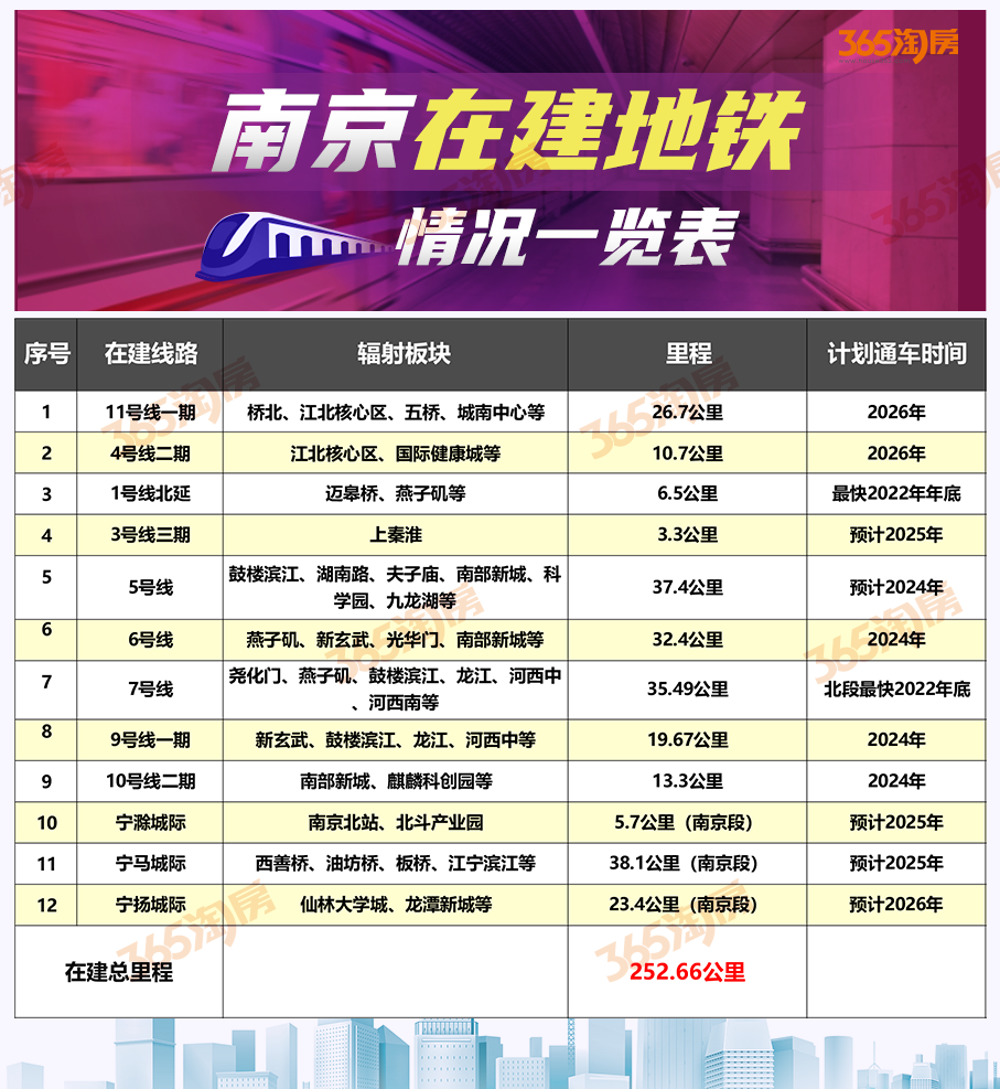 太牛！3个月将通2条地铁！南京轨道交通大爆发