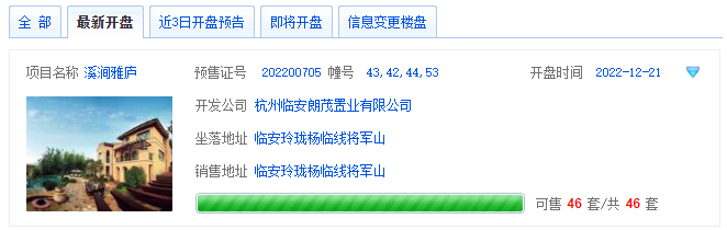 147套，上周临安新房网签量走低-杭州365淘房