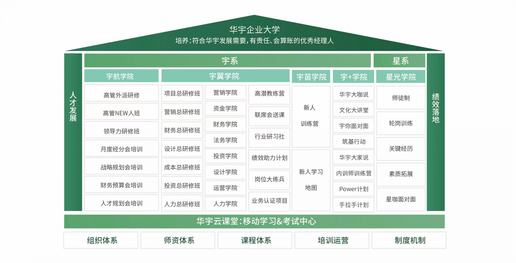 华宇集团入选2022中国民营企业社会责任报告典型案例-西安365淘房