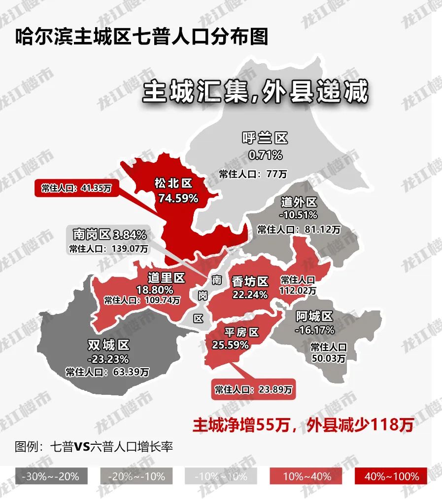 哈尔滨,率先实现了房住不炒!